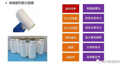 航天級氮化硼材料白石墨烯 開啟手機快充新時代，賦能教育模型與教具創(chuàng)新