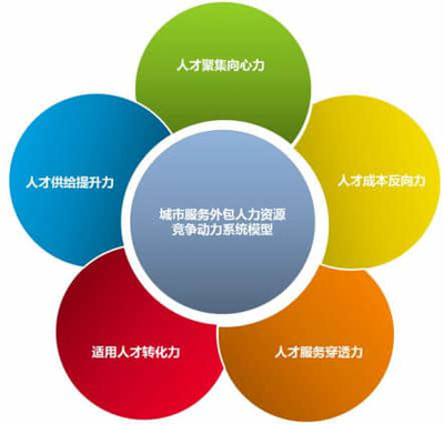人力資源管理 不僅是“容易就業”，更是專業服務的藝術